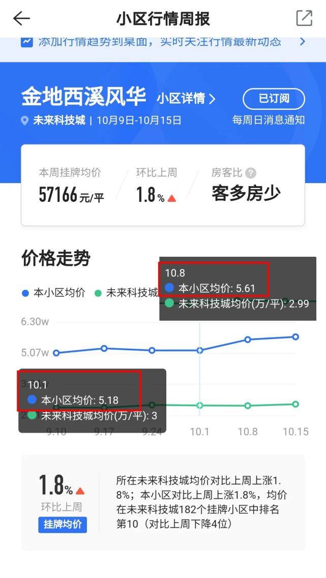 业主|一天大涨50万！这是当前楼市最残酷的真相！