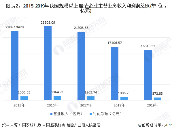 警力与人口配置标准_机构设置和人员配置标准研究(3)