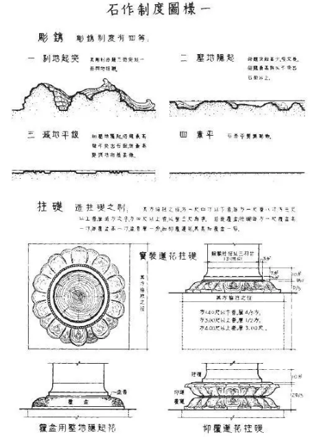 中国建筑|李诫《营造法式》：中国建筑史上划时代的创举