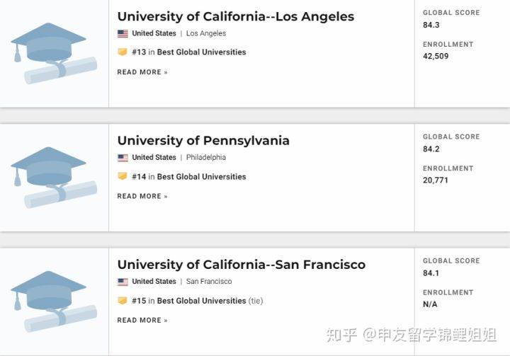 世界|2021年USNEWS全球最佳大学排名发布！美国高校继续屏霸榜单！