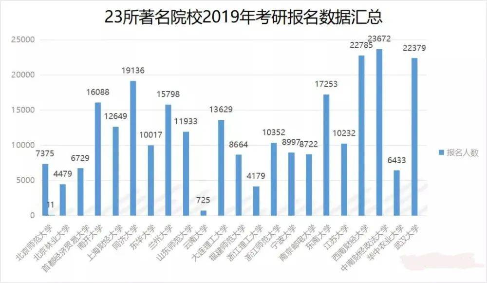 大学生占比人口_中国肥胖人口占比(2)