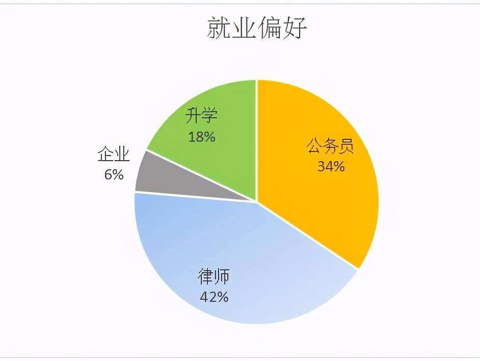 专业|什么专业更适合考公务员？当然是它