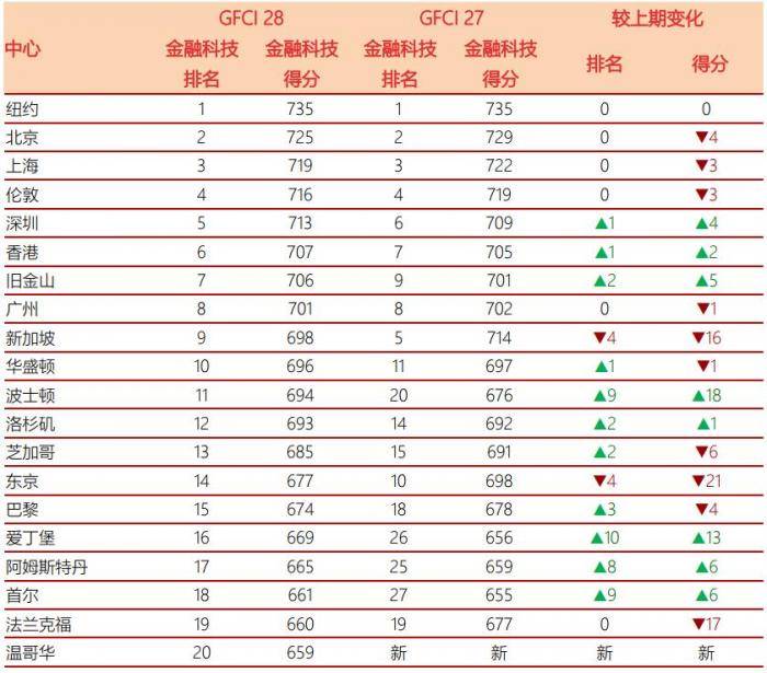 上海金融公司排名_上海环球金融中心