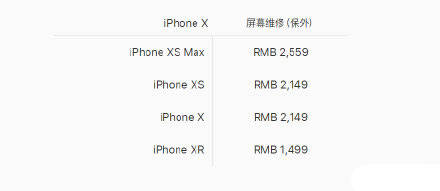 iPhone12系列屏幕维修价格 均价2149元