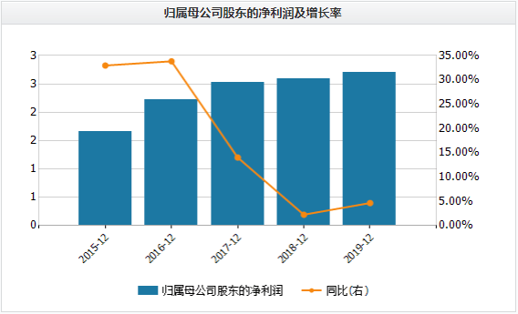 净利润|营收下滑股价上涨？金徽酒上半年仅完成四成年度营收目标