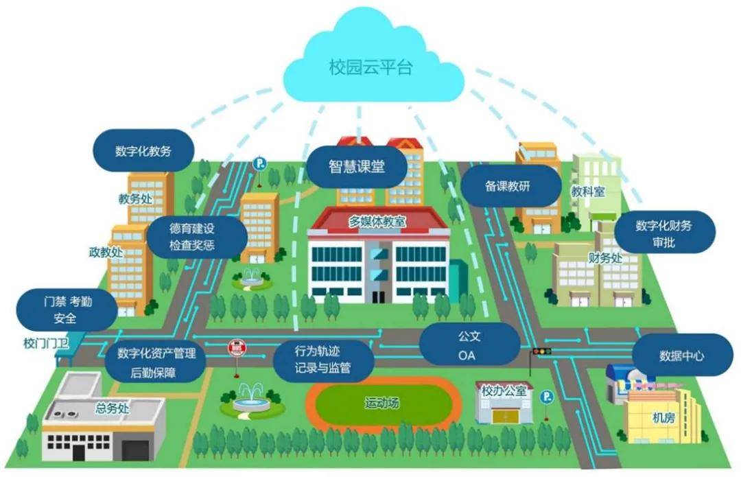 校园智能化数据中心的改造已成趋势,建设智慧校园很有必要
