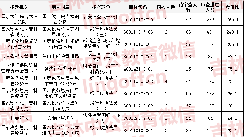 唐姓人口数量_唐氏人口迁徙分布 唐家人必看(3)