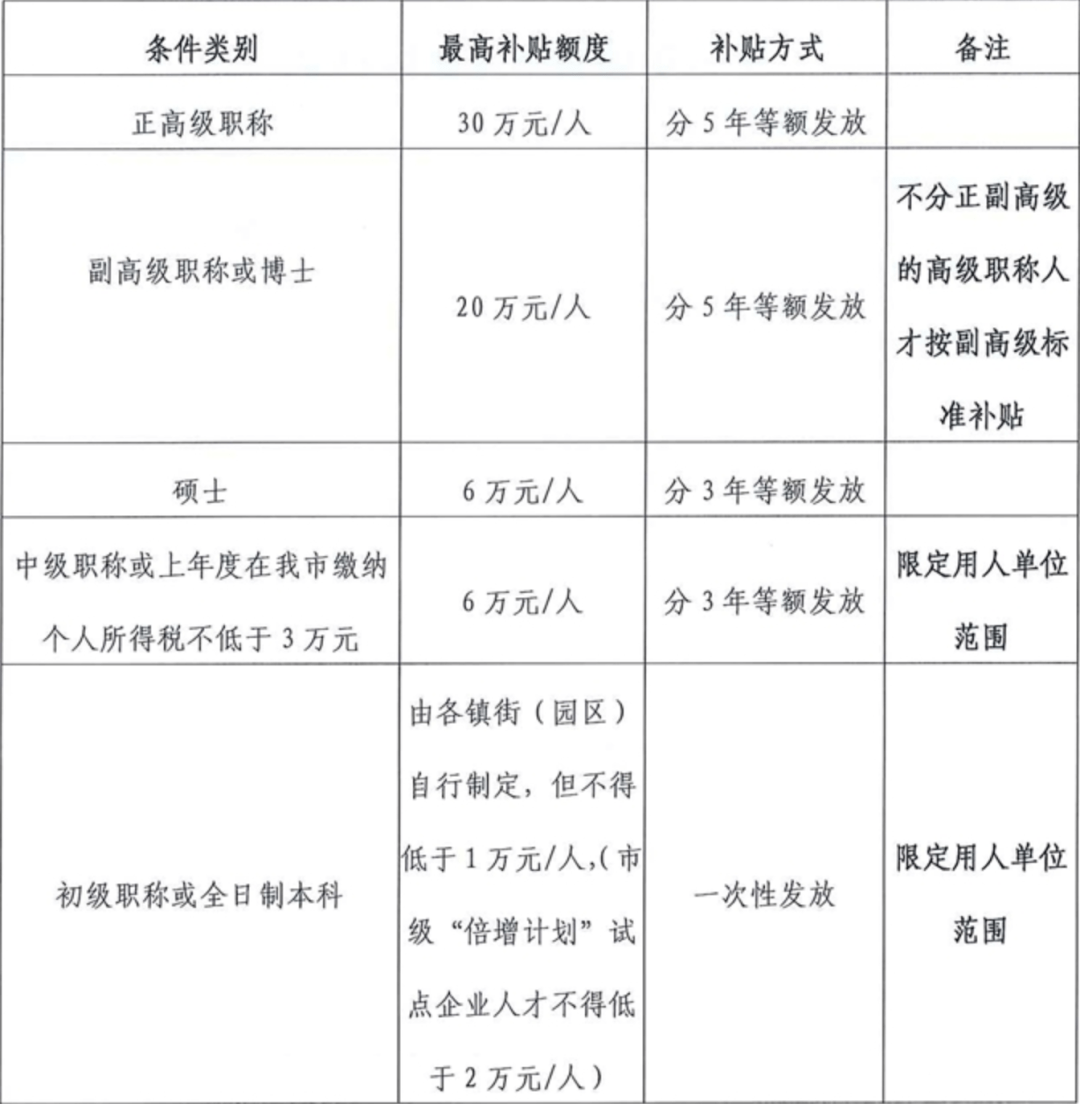 2019年人口普查村级别shp_人口普查(2)