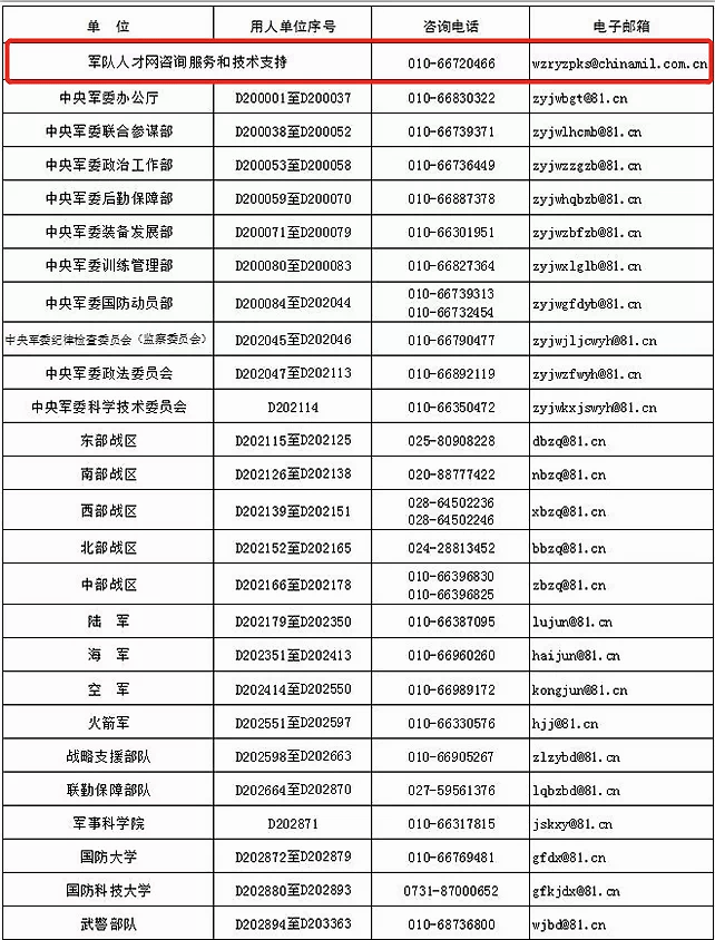 国考面试排名_国考面试女生着装图片(3)