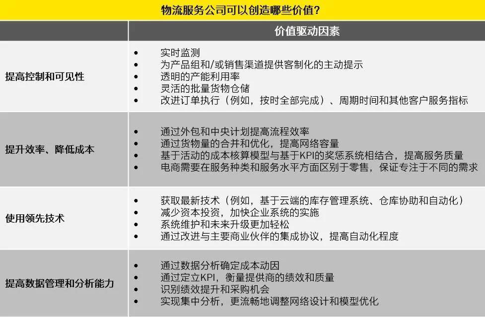 消费者|一文读懂 | 中国的数字化直接面向消费者（D2C）生态系统