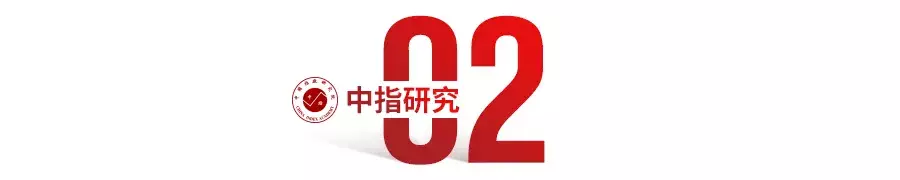 2020年1-9月地产销售排名_2020年1-9月份全省房地产开发和销售情况