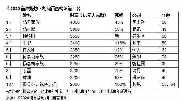 湖南2020年gdp_2019年湖南经济gdp