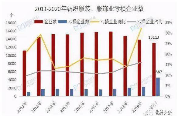 大型服装行业GDP行业占比情况_2020年服装行业发展趋势