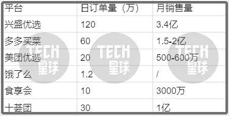新四大巨头会战武汉：买菜打响10年之争？