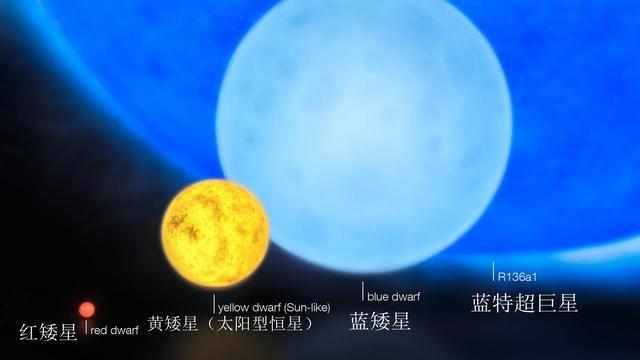 恒星能装下多少个什么恒星 62bbe3f1c34f47ffa8a4fa9f2aee09f2.jpeg