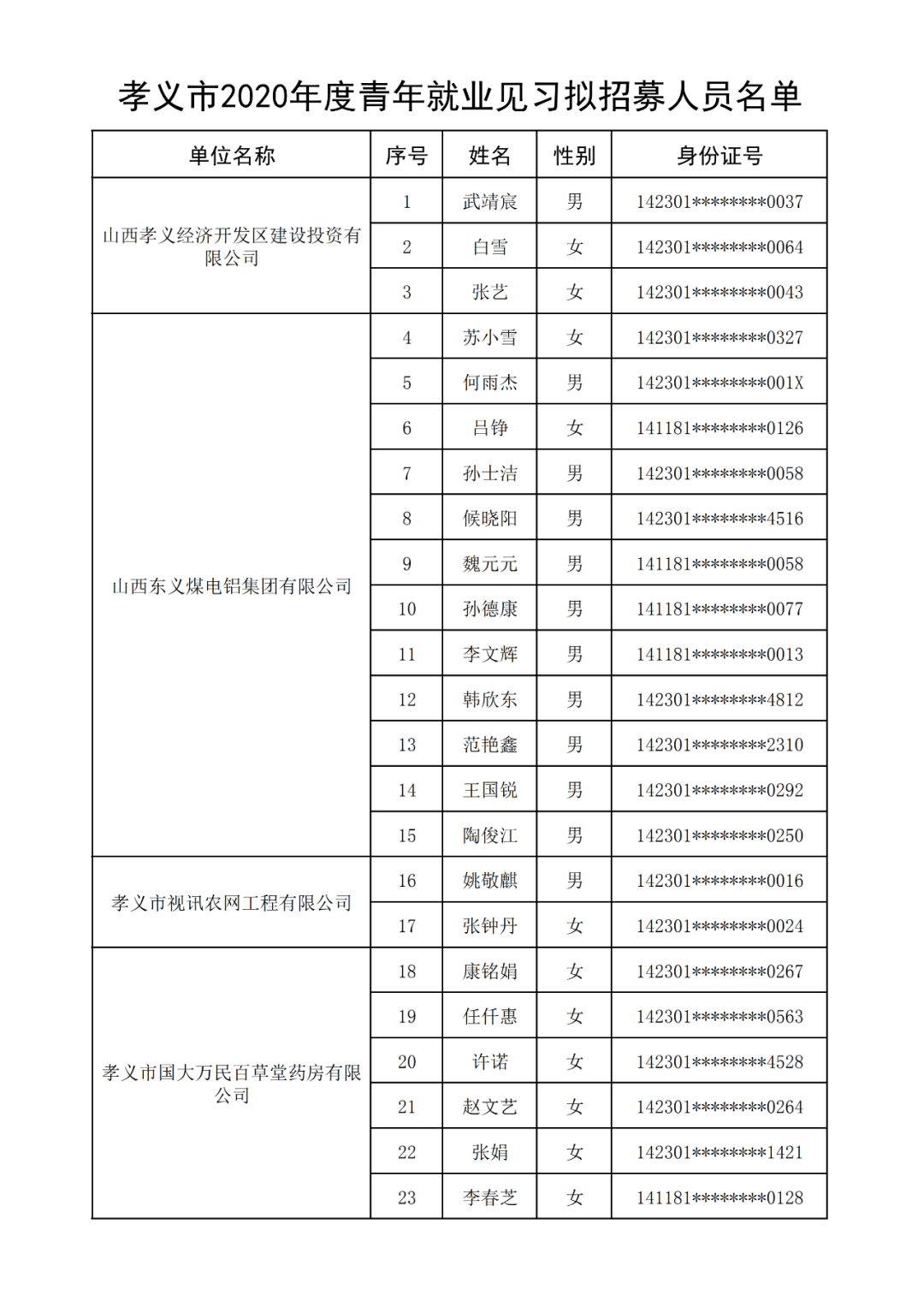 孝义人口_贵州铝矿分布地图(3)