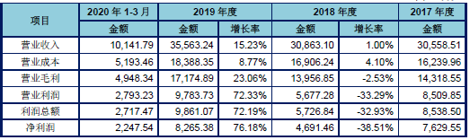 羊奶|争做国产羊奶第二品牌？美庐生物IPO净利润波动明显，经销商数量减少