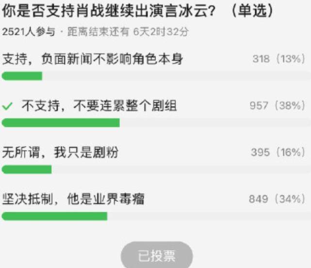 演技|原创你是否支持肖战继续出演《庆余年2》？某平台投票结果显而易见