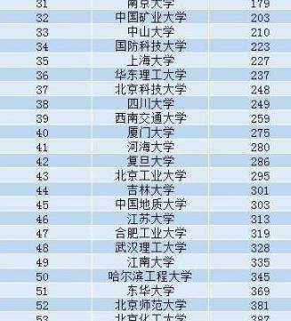 工科高校排名_小栗旬热血高校(3)