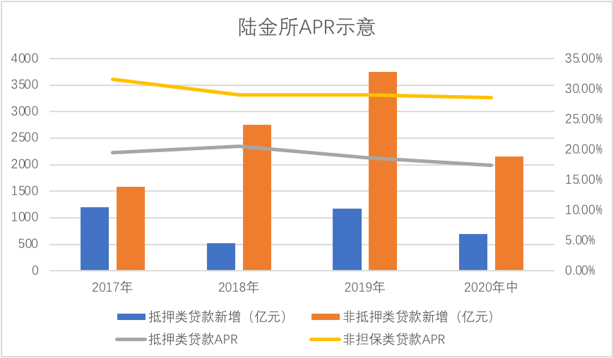 陆金|陆金所不是科技企业