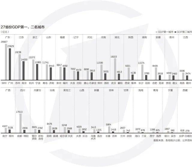 青岛和武汉gdp(3)