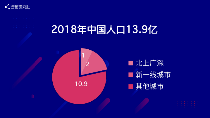 3亿人口线_人口普查图片(2)
