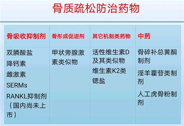 艳阳天|秋日艳阳天 健骨正当时——骨质疏松症的中医防治