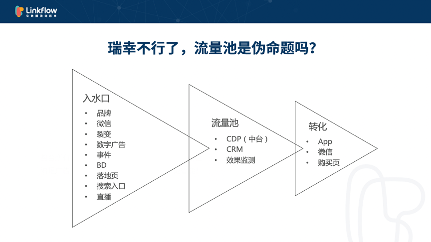 消息资讯|Linkflow受邀2020领袖影响力论坛，并授予“全域消费者运营平台奖”