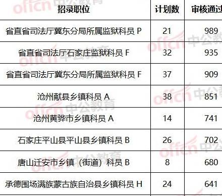 保定人口总数2019_保定人口分布图片(2)