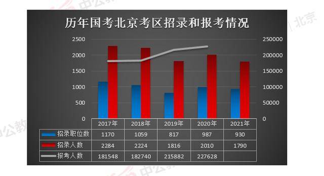 2021年北京人口数量_北京人口数量分布图(2)