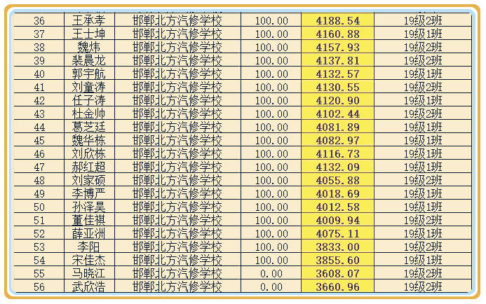 邯郸北方汽修学校2020年9月份实习工资表