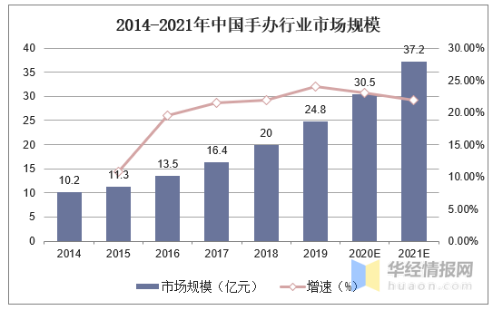 美国人口2019几亿_美国人口密度分布图