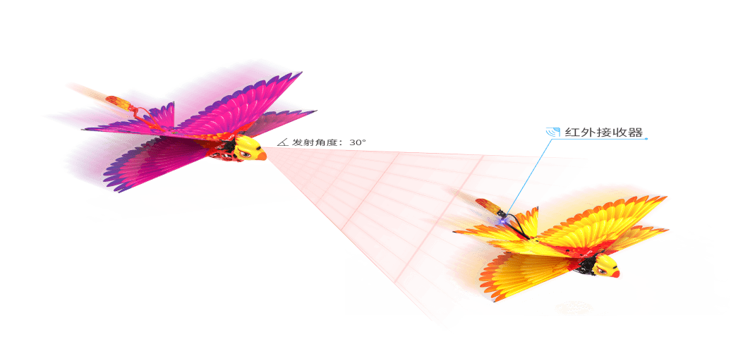 Bird|汉王仿生扑翼鸟Go Go Bird1000亮相上海玩博会，与萌娃共享仿生AI盛宴！