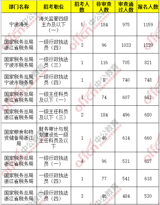 宁波市2021人口总数_2021宁波市风玫瑰图(3)