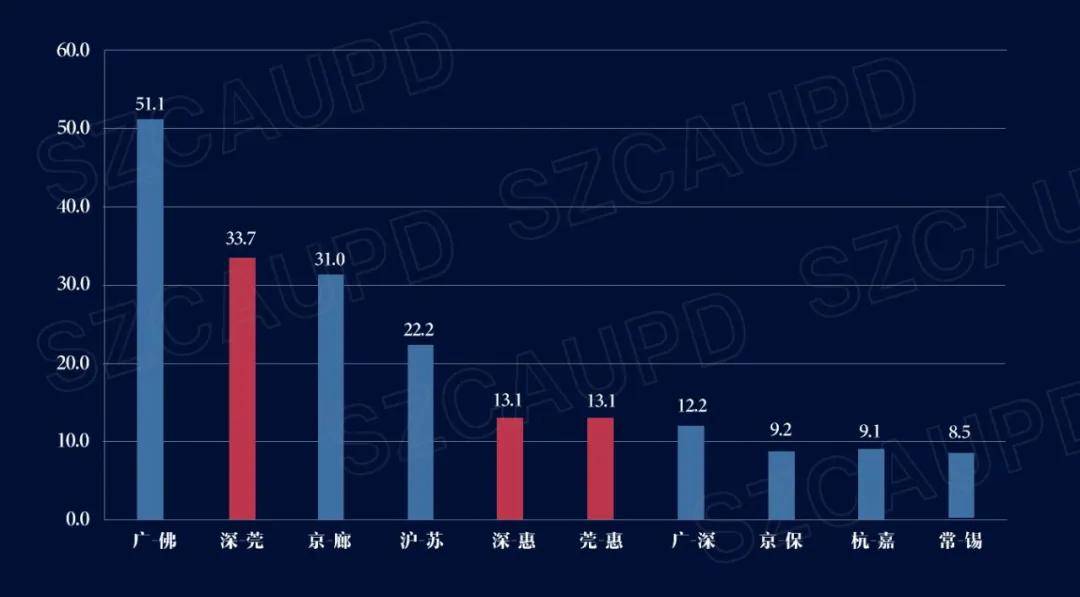 日本三大城市群gdp_财经新闻 我国三大城市群GDP5年增长逾五成(2)