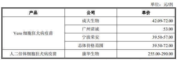 疫苗|康华生物居安思危 隐藏于浮华下的四大问题如何破？