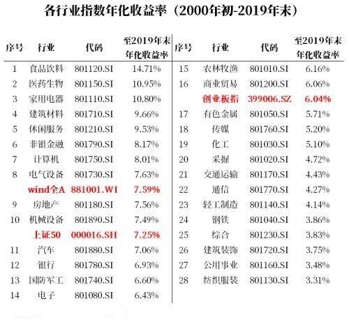 投资额转化gdp_GDP仅差23亿元 2020年重庆会超越广州吗(2)