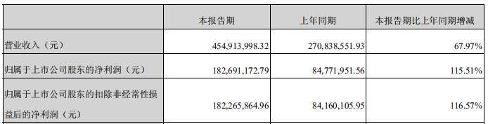疫苗|康华生物居安思危 隐藏于浮华下的四大问题如何破？