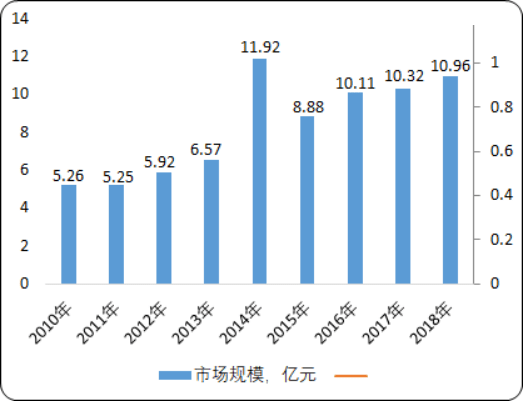 承德市农业gdp结构_东莞是如何从农业小县变身大城市的