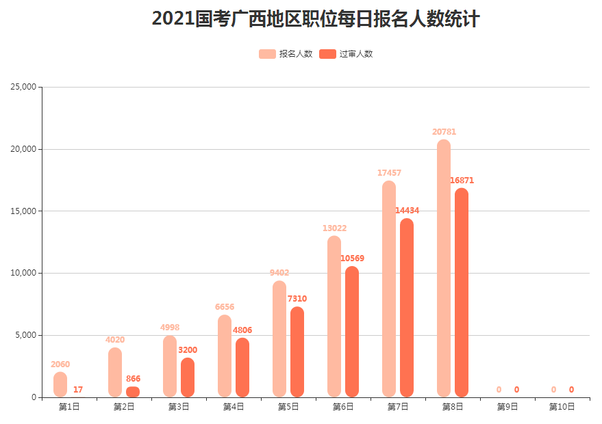 广西德保2021年GDP_31省份2017年GDP数据出炉 湖南3万亿元挤入全国十强(3)