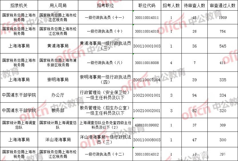 严姓人口数量_庄严 不仅是一个词,还是一家人(2)