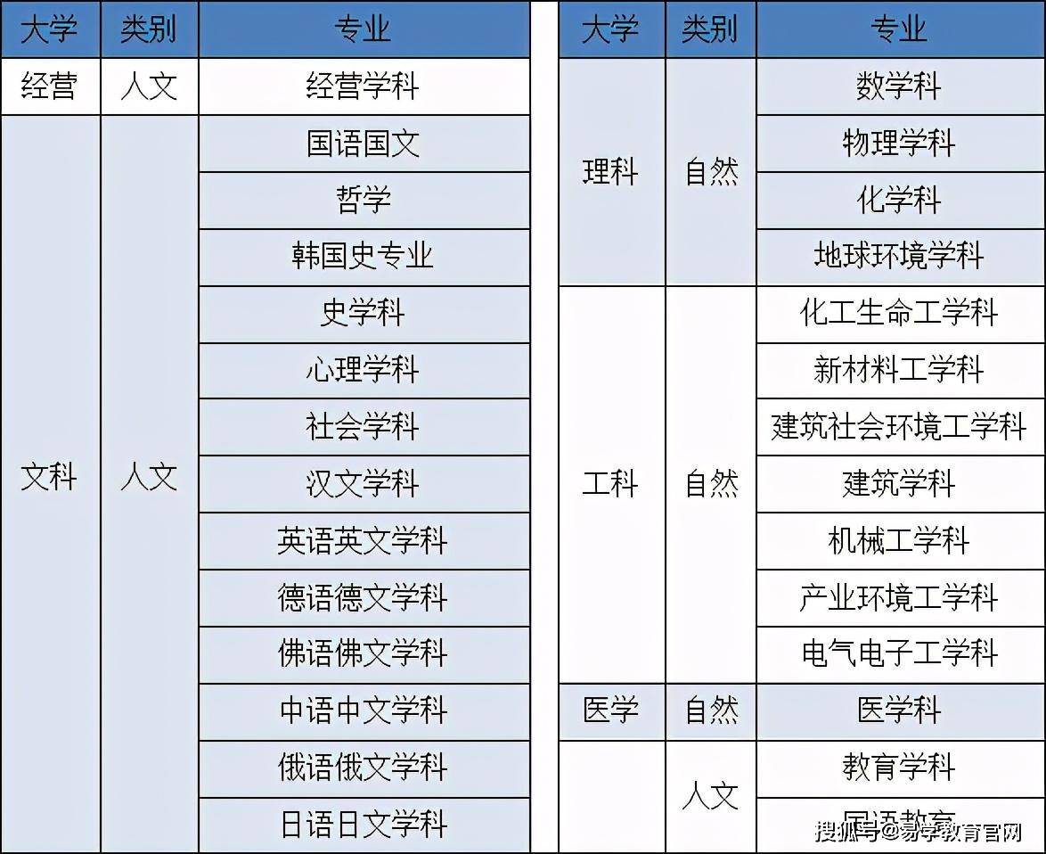 延世大学世界排名_凹凸世界金(2)