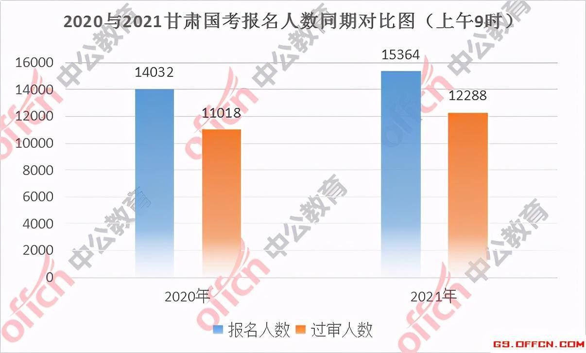 延吉人口2021总人数_2021年延吉高速封闭了(2)