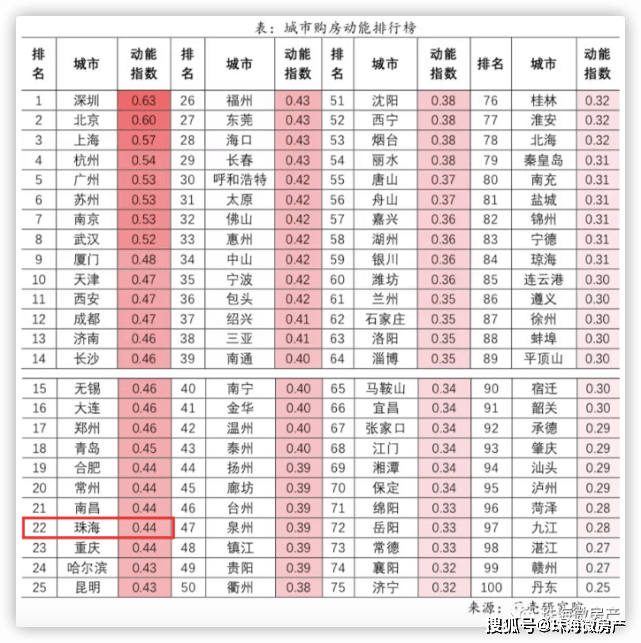 2019年市场环境人均GDP_2019人均gdp市排名(3)