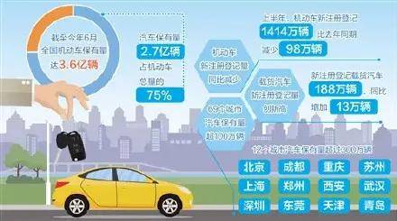 全国机动车保有量达3.65亿|大境汽车