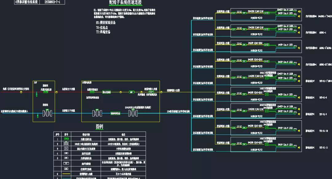 某科研楼弱电智能化专项施工图