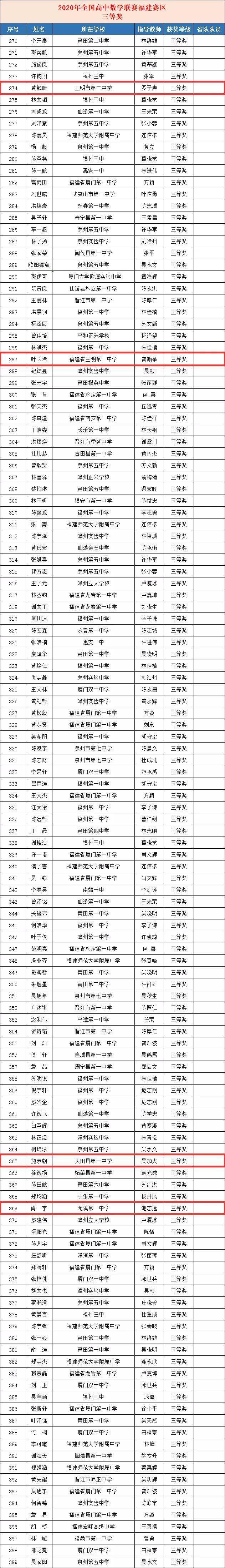 正公示38人获奖来自三明这些学校