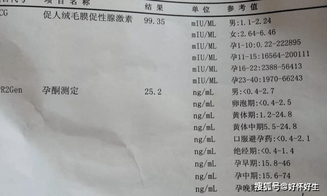 有孕妈妈问:我做试管婴儿,明明都抽血验孕过,已经确定怀孕了,怎么现在