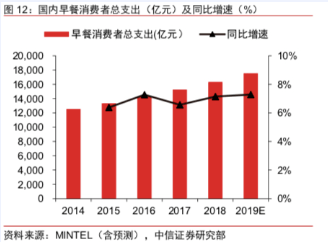 5万人口的乡镇做什么生意_乡镇做什么生意有前景