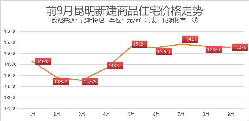 昆明7000GDP_昆明gdp分布图(2)